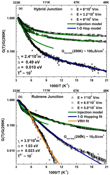 Figure 4 shows the NSF reflectivity measurement 共R+ + and R − −兲 for both the rubrene and the hybrid sample at H a