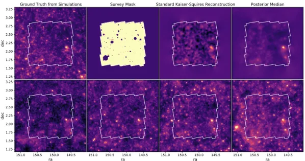 Figure 1: Reconstruction of Dark Matter maps on simulated Hubble Space Telescope lensing measurements.