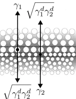 Figure  4.  Fowkes'  model  of a  liquid-liquid  interface  assumes  an  interface  comprised  of two  monolayers  of  each  liquid  (demarcated  by  horizontal  lines)