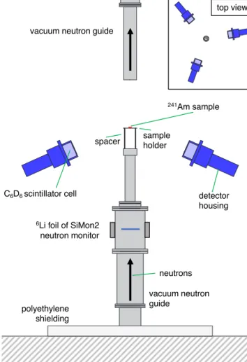 Figure 3. The three C 6 D 6 scintillation detectors used to mea- mea-sure the capture γ-rays in n_TOF-EAR2