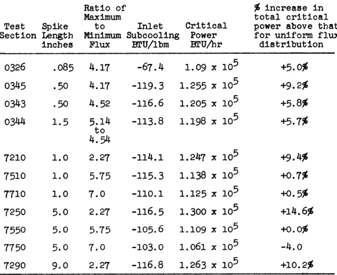 TABLE  IV-D