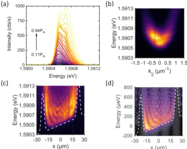 FIG. 5. Results of power-dependent blueshifts for the photonic detuning case in a large trap D = 45 μm, where P t h ≈ 36 mW.
