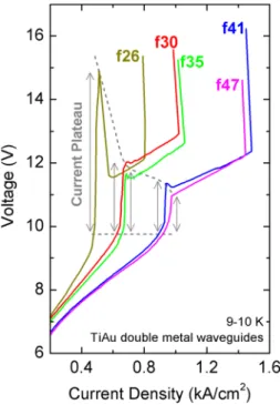 Figure 10 shows V-J curves of the f-series lasing devices at 10 K. Current plateaus are observed in all five curves at their respective threshold points