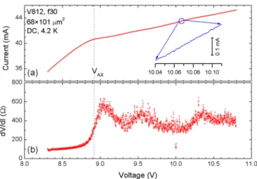 FIG. 13. (a) DC I-V curve of a small mesa device with PdGe Ohmic con- con-tacts made from wafer V812 (f30 device) at 4.2 K