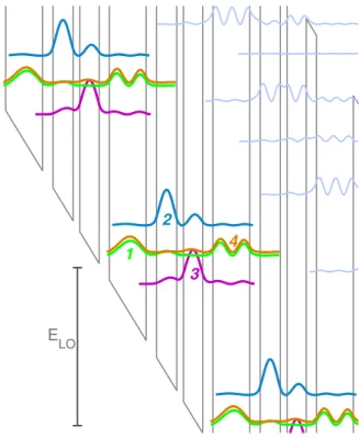 FIG. 7. Conduction band diagram of the f35 QCL active region at an electric field of 8.8 kV/cm, at which the injection level (1) aligns with extraction level (4), resulting in a 0.75 meV anticrossing energy (AX 14 ) between the hybridized states