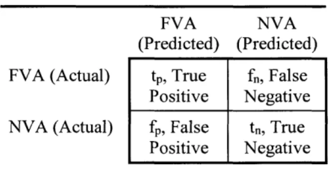 Table 3:  Data Mining  - Classification Techniques