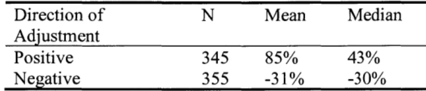 Table  5:  Mean  and  Median  of Override  Sizes