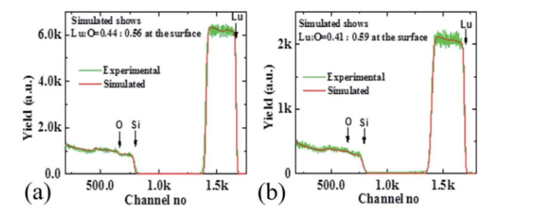 Fig. 5 Photoluminescence of as-received and annealed SrTiO 3 single crystal substrate.