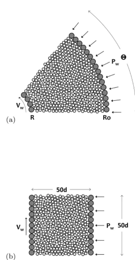 Fig. 1 Two-dimensional (a) annular and (b) planar shear cells.