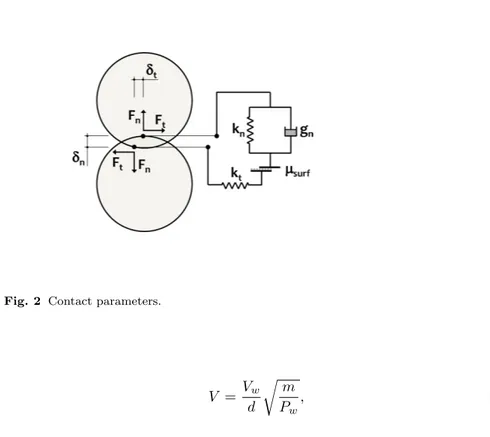 Fig. 2 Contact parameters.