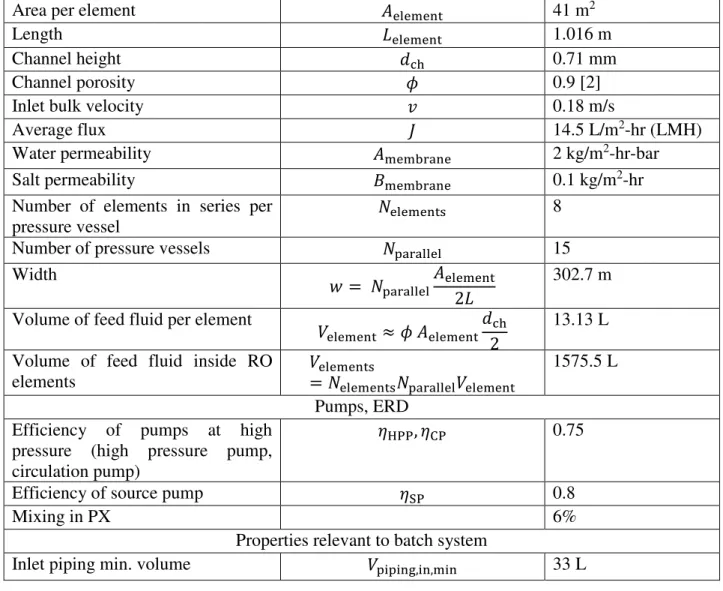 Table 1. Baseline system properties 