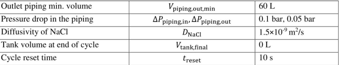 Fig. 3. The ideal per-pass recovery for SWRO is around 18%, close to the result in Werber et al