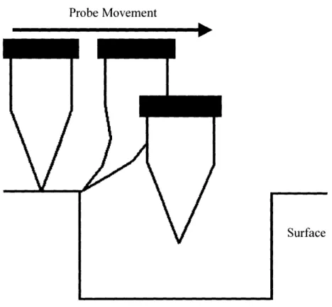 Figure 9: The probe bends toward the wall due to electrostatic forces between the sample and  the  tip  as  it  steps  off a  ledge