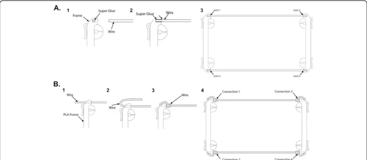 Fig. 2 Methods for mask frame assembly. a Method 1 for mask frame assembly utilizing glue adhesive