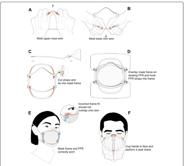 Fig. 6 Mask frame assembly instructions