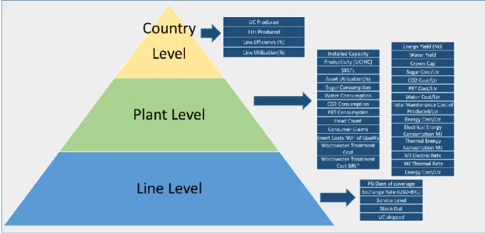 Figure 8: Key identified at different location levels Key variables identified at different location levels