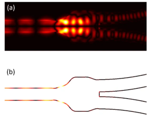 Fig. 2. Adjoint method analysis results: (a) absolute value of refractive index sensitivity function |R(x 0 )|, plane view; (b) absolute value of geometry sensitivity function |g(x 0 , y 0 )| on the sidewall contour.