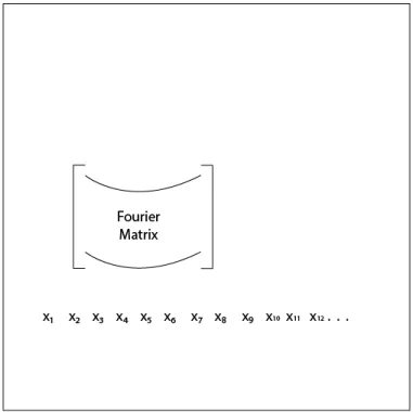 Figure 4-1: A Fourier cylinder rolling across the input samples 