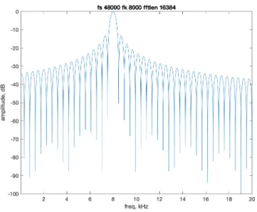 Figure 5-6: Constant Q SCFE frequency response for 