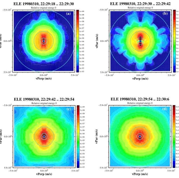 Figure 5 shows an event that occurred on 10 March 1998, 21:40–22:45 UT, in the post-midnight sector