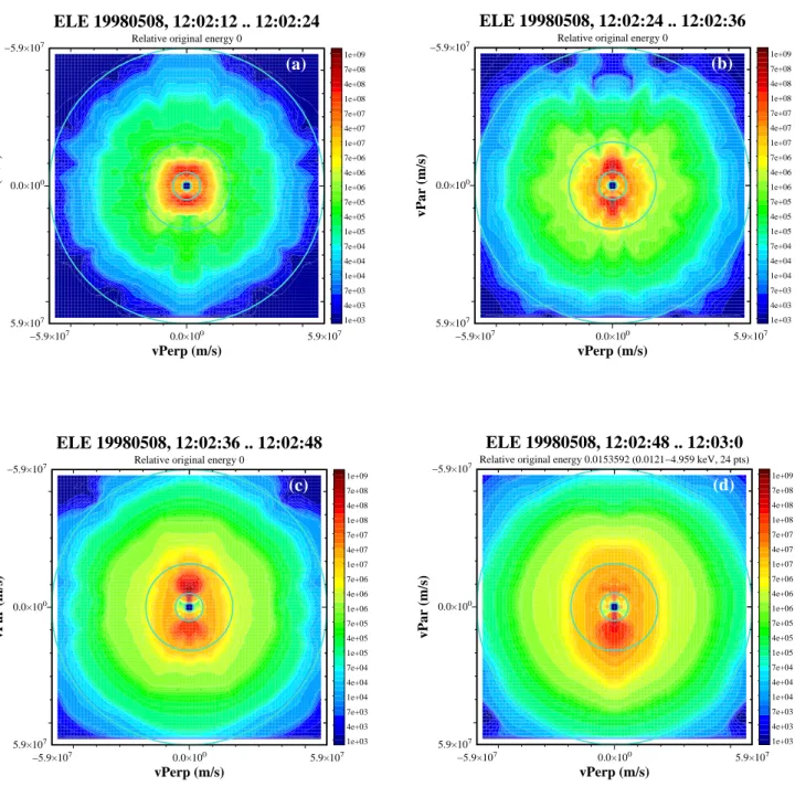 Fig. 2. Electron distribution function (cm −2 s −1 sr −1 keV −2 ) for four successive 12-s intervals on 8 May 1998 event, starting at (a) 12:02:18 UT, (b) 12:02:30, (c) 12:02:42 UT, (d) 12:02:54