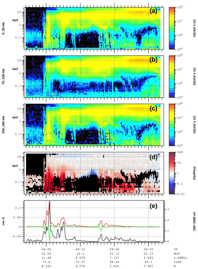 Fig. 3. Same as Fig. 1 but for 22 April 1998, 03:55–04:35 UT.