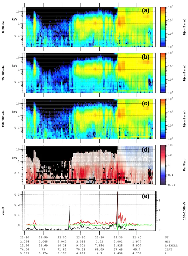 Fig. 5. Same as Fig. 1 but for 10 March 1998, 21:40–22:50 UT.