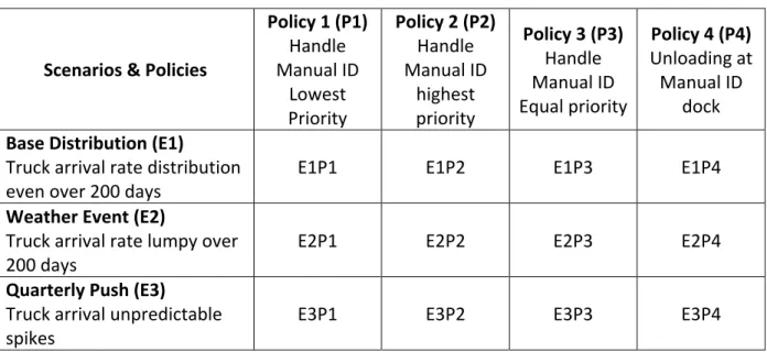 Table 5. Scenarios  Scenarios 