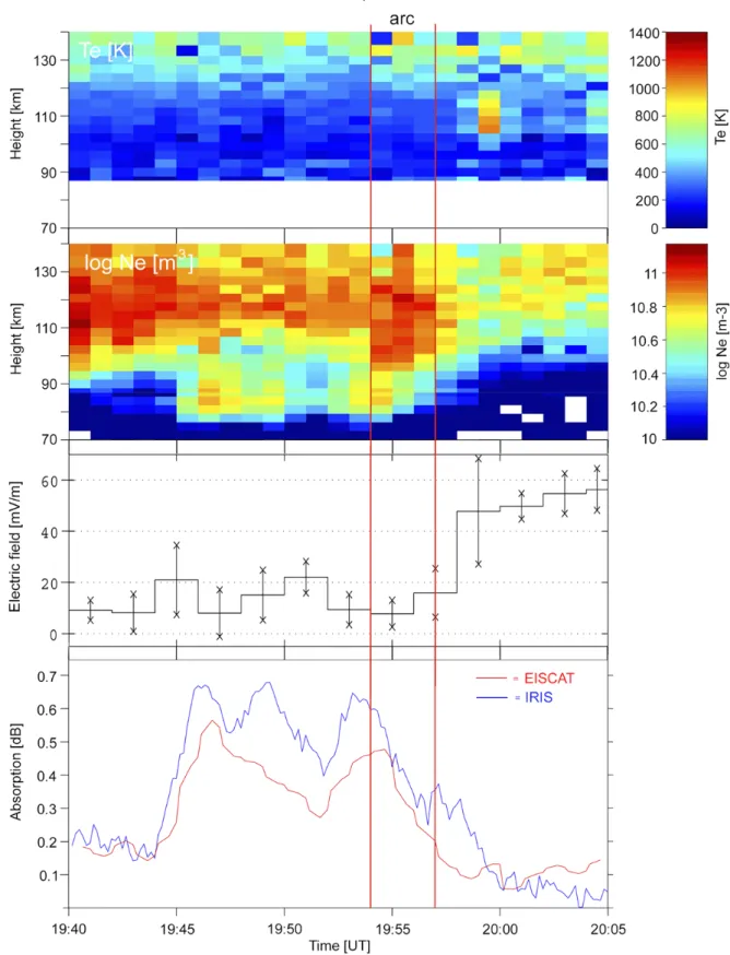 Fig. 3. The EISCAT data for Event 1 on 7 December 1999. The top panel shows the electron temperature T e from EISCAT for the height range 100–140 km with a 60 s integration time