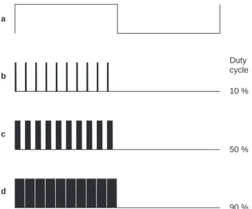 Fig. 2. ``Sousy switch'' gate input waveforms. i=p 1 ± fundamental ELF waveform, typically 505 Hz