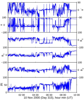 Fig. 1. Spin averaged magnetic field data in GSE coordinates from Cluster 4 recorded between 00:00 and 10:00 UT on 10 November 2000 (day 315)
