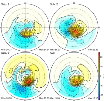 Fig. 8. A example shows the distribution of the residual potential pattern at a specific time for three isolated substorms and the averaged pattern of them at the same time