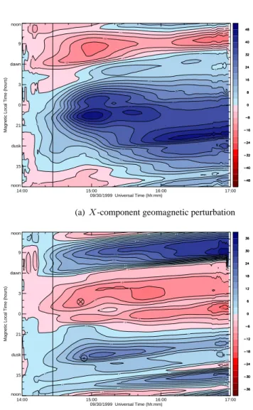 Fig. 1. Three hours’ stackplot of X component magnetic perturbation for a typical isolated substorm on 30 September, 1999