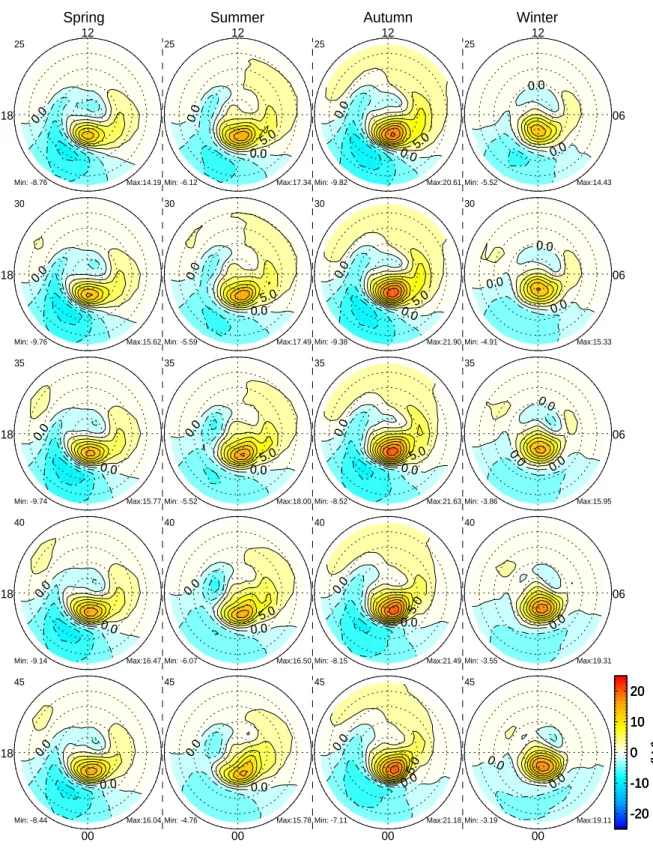 Fig. 5. The time evolution of the averaged ionospheric residual potential patterns for isolated sub- sub-storms in each season is shown in column