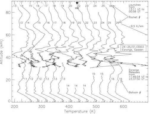 Fig. 13. Waterfall plot similar to Fig. 7, but for the 24–25 January 2003 sequence at Esrange.