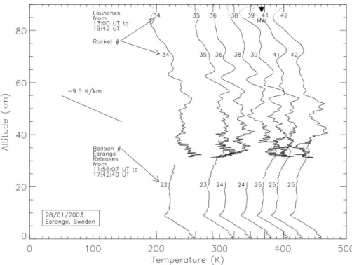 Fig. 14. Waterfall plot similar to Fig. 7, but for the 28 January 2003 sequence at Esrange.