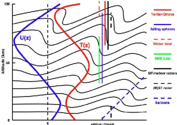 Figure 1 is an artist’s conception designed to describe the summer 2002 program at ARR in Norway