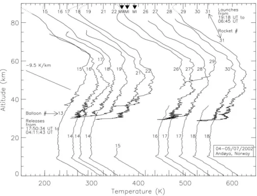 Fig. 8. Waterfall plot similar to Fig. 7, but for the July 4-5, 2002 sequence at ARR.