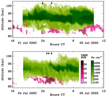 Fig. 9. Mean difference profiles of temperature measured by the SABER instrument aboard the TIMED satellite for 2002–2003 (black) and 2002–2004 (red) for the time period 15 June–15 July at 69–70 ◦ N