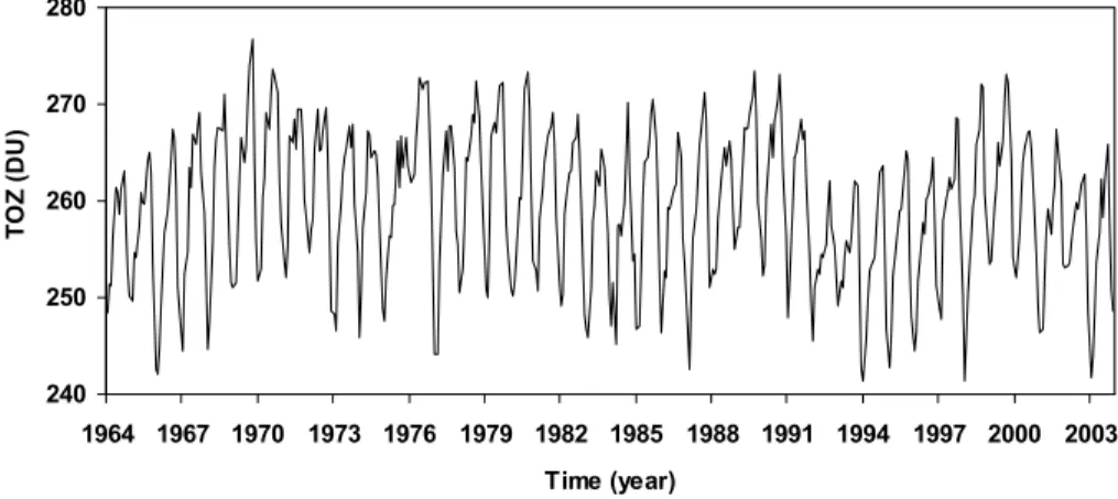 Fig. 1. TOZ mean monthly values (in Dobson Units – DU) during 1964–2004, over the belt 25 ◦ S–25 ◦ N derived from the WMO Dobson Network (100 DU=1 mm thickness of pure ozone on the Earth’s surface).