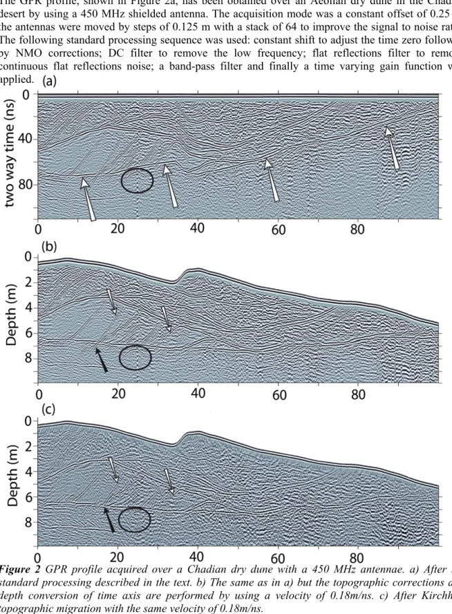 Figure 2 GPR profile acquired over a Chadian dry dune with a 450 MHz antennae. a) After the  standard processing described in the text
