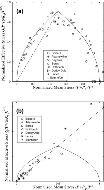 Fig. 6 shows that the theoretical eq. (34) and the normalized data are in very good agreement