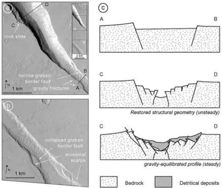 Figure 14. Experimental apparatus and the depth-strength profiles used.