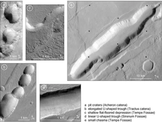 Figure 4. High-resolution views of typical morphologic types discussed in this paper: (a) pit craters: