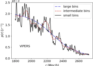 Fig. 6. Same as Fig. 5, but for VIPERS.