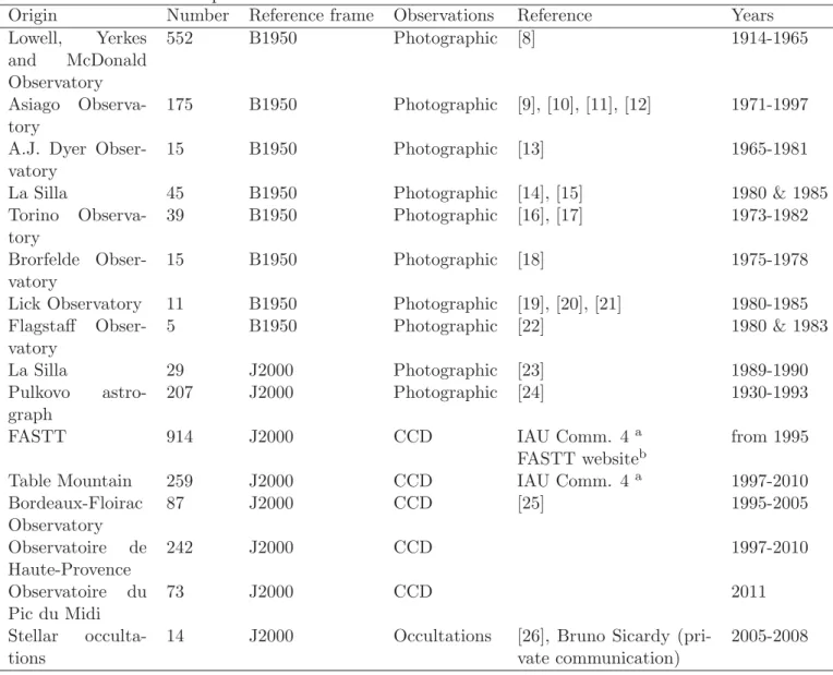 Table 1: Properties of the observations to which ODIN was ﬁtted