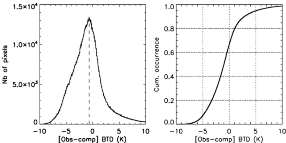 Figure 11 shows the overall error estimate at 12.05 mm versus the difference between the background and the cloud thermodynamic temperature (y axis)