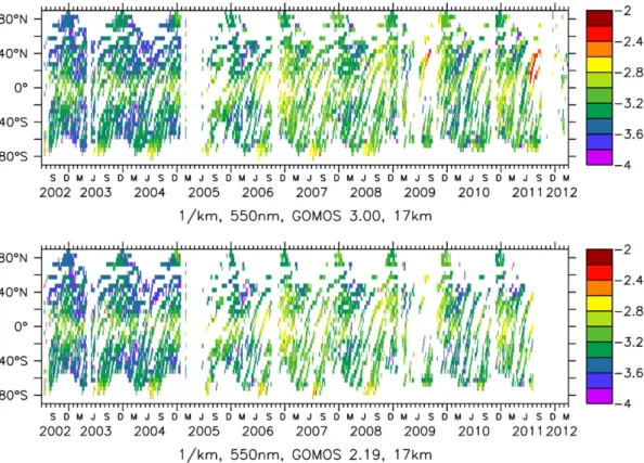 Fig. 4 demonstrates the improvement of the coverage between versions 2.19 and 3.00. A particularly clear illustration concerns the  volca-nic signatures of the Sarychev (48°N, 153°W) plume immediately after the eruption in June 2009, and of the Nabro (13°N