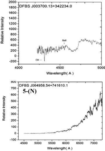 Fig. A.1. 2.6 m BAO SCORPIO spectra for DFBS J003700.13 + 342234.0 in the range 4000–5000 Å (upper panel)