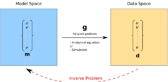 Figure 1 shows a simple scheme of the data and the model spaces. 